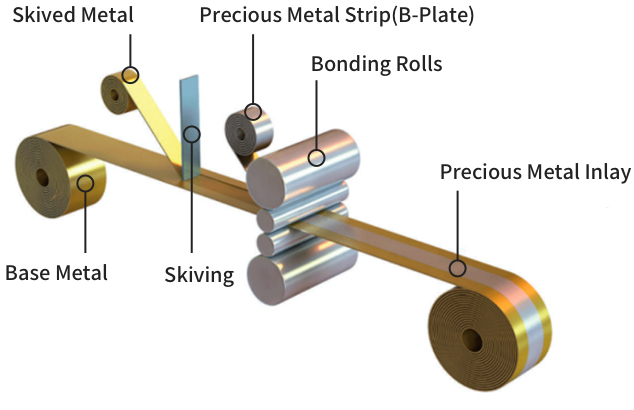 Clad Metal Plate, Roll Bonded