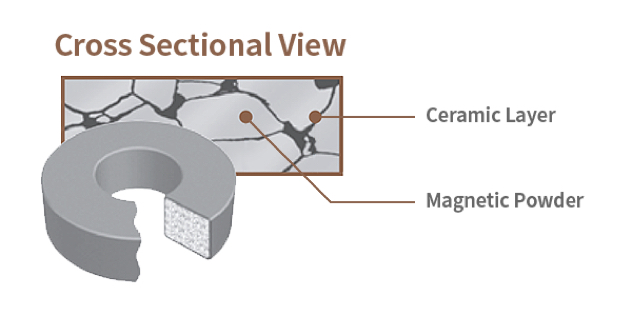 cross sectional view